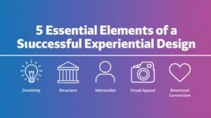 5 Essential Elements of a Successful Experiential Design